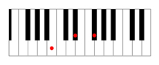 B_major_keys