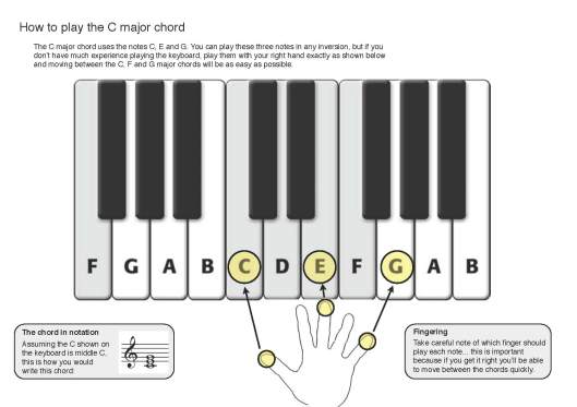 chord-fingering_page_1