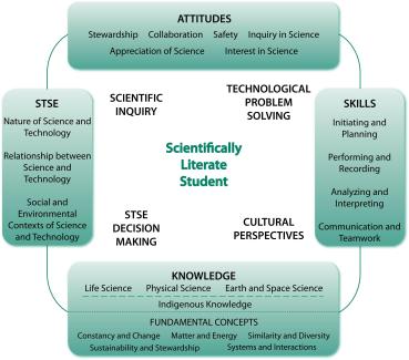 science 10 scientific literacy.jpg