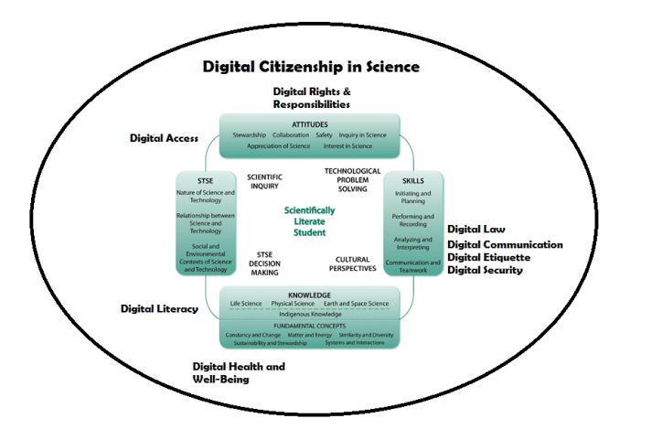 digital citizenship in science.png