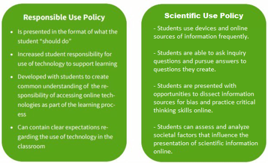 responsible use and scientific use